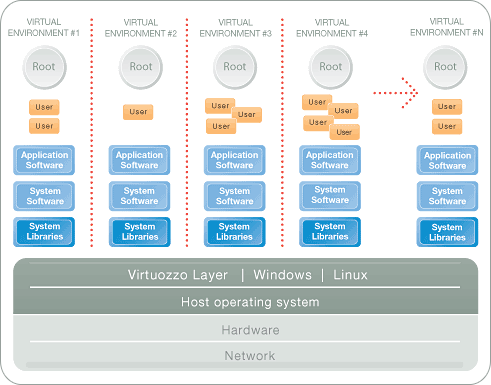 Introducción a VPS